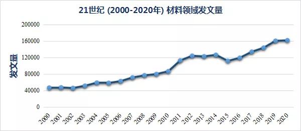 21世紀材料高被引論文Top 10盤點，二維材料稱雄！