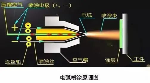 哪種熱噴涂技術(shù)更適合制備耐磨涂層？