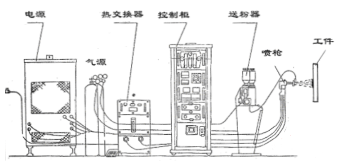熱噴涂技術在循環(huán)流化床鍋爐上的應用